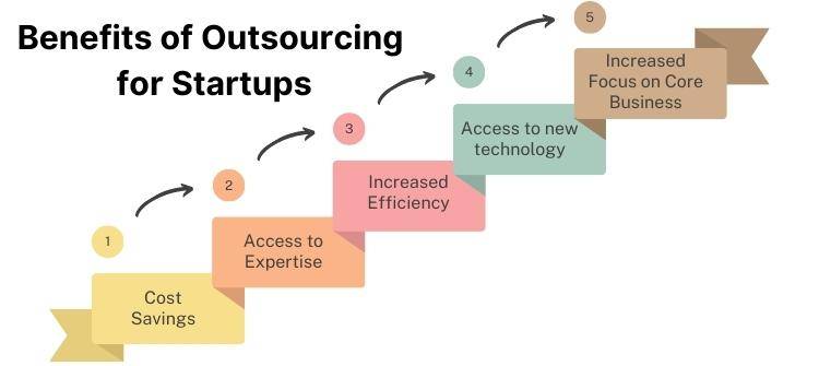 Benefits of Outstaffing